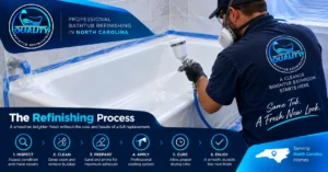 Professional bathtub refinishing process in North Carolina showing surface preparation and coating