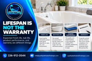  Comparison of refinished bathtub lifespan, bathtub life, coating performance, and warranty period.
