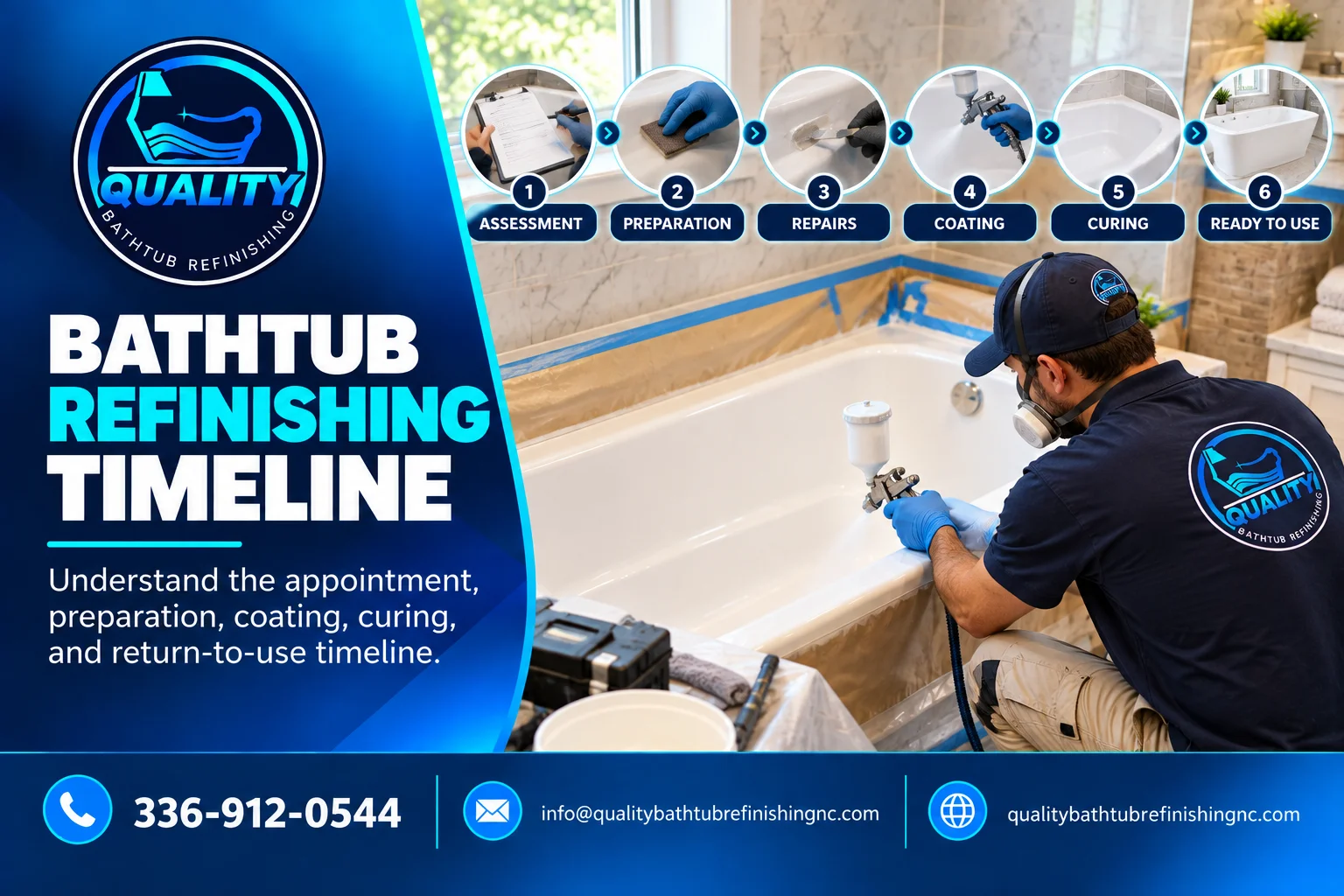 Bathtub refinishing timeline showing assessment, preparation, repairs, coating, curing, and return to use.